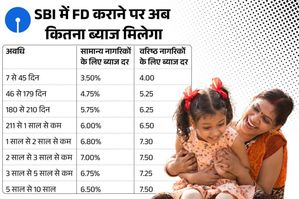 These are the increased FD rates of SBI